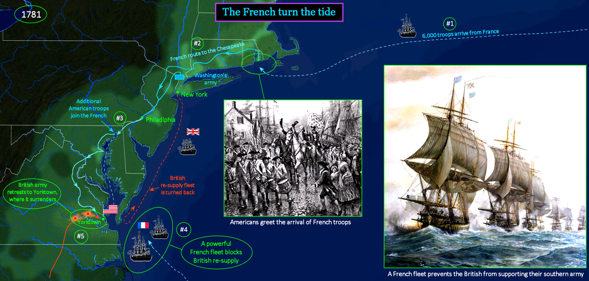 Surrender at Yorktown, 1781